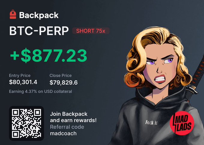 A cryptocurrency trading promotion for Backpack exchange shows a BTC-PERP SHORT 75x trade with profit of +$877.23, entry price $80,301.4 and close price $79,829.6, featuring a blonde anime-style female character illustration and referral code 'madcoach'.