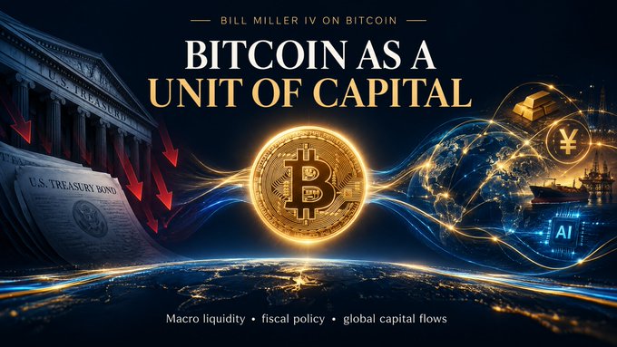 A graphic titled 'BITCOIN AS A UNIT OF CAPITAL' featuring Bill Miller IV on Bitcoin, with text at the bottom reading 'Macro liquidity • fiscal policy • global capital flows', showing a Bitcoin coin, U.S. Treasury bond, gold bars, a Yen symbol, and AI elements against a globe backdrop.