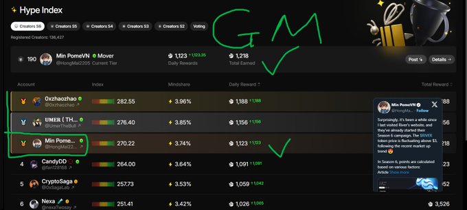 A 'Hype Index' leaderboard screenshot showing creator rankings with annotations marking 'Min Pome' in 3rd place and a hand-drawn 'GTM' written in green on the screen.
