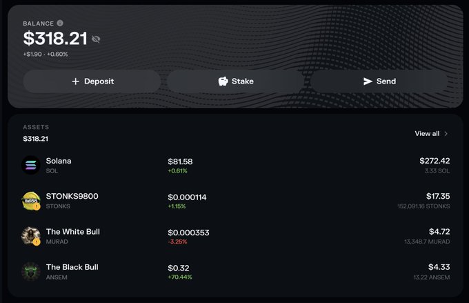 A crypto wallet dashboard showing a balance of $318.21, up $1.90 (+0.60%), with holdings in Solana ($272.42), $TONK$59800 ($17.35), The White Bull ($4.72), and The Black Bull ($4.43). The image illustrates the post's message about the wallet reaching $318.21 after receiving two transactions of 0.6 SOL and 0.43 SOL.