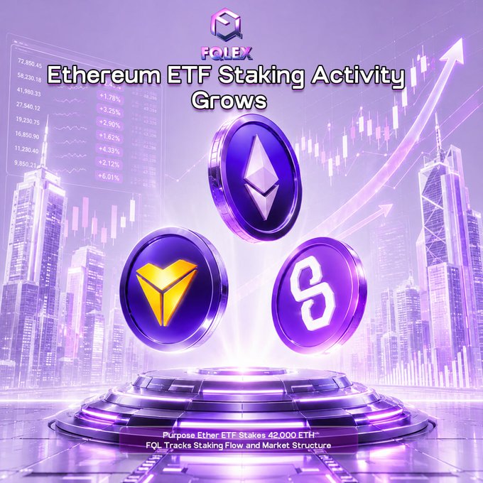 A promotional graphic titled "Ethereum ETF Staking Activity Grows" featuring the FQL Exchange logo, Ethereum and crypto coin symbols on a glowing purple platform against a cityscape with rising stock charts, noting that the "Purpose Ether ETF Stakes 42,000 ETH" as highlighted in the bottom banner.