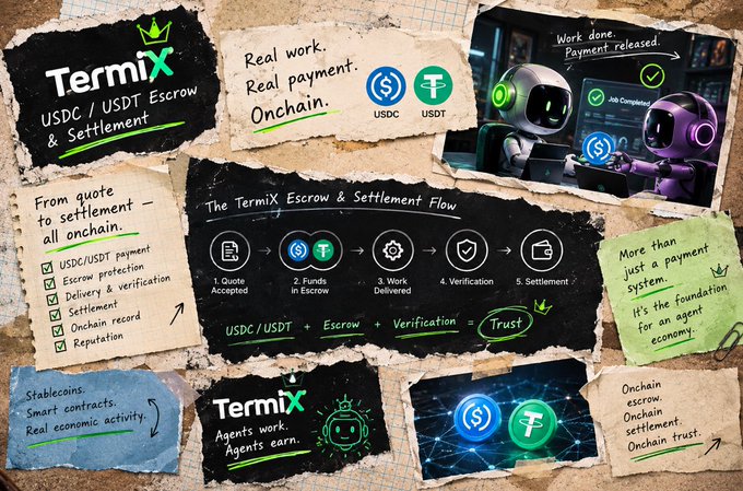 TermiX promotional collage explaining USDC/USDT escrow and settlement flow for agents, showing a 5-step process leading to 'Trust'.