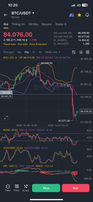 A mobile cryptocurrency trading app displaying the BTC/USDT (Bitcoin) chart at a price of 84,076.00, showing a decline with technical indicators including BOLL, RSI, STOCHRSI, and MACD visible.