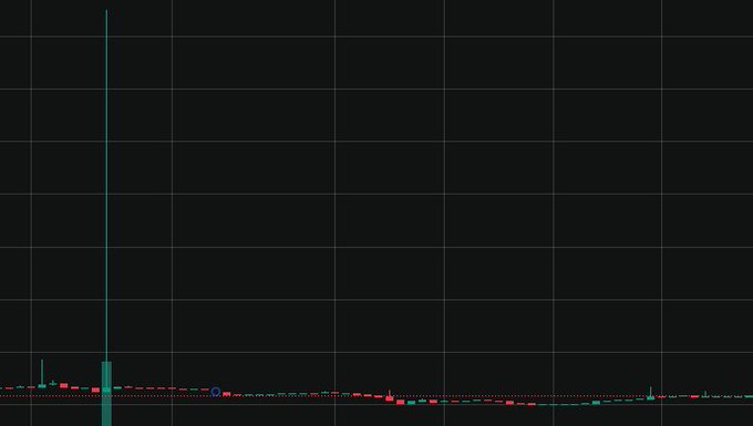 A dark trading chart with red and green candlesticks showing a significant downward price movement.