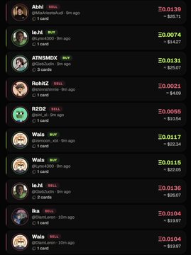 A leaderboard ranking top crypto creators by volume, with Abhi (0xAbhiP) leading at 1.35 ETH, followed by to.in (0.0074 ETH), ATNSMDX (0.0131 ETH), Rohit2 (0.0021 ETH), R2D2 (0.0055 ETH), and Wala (0.0115 ETH and 0.0114 ETH), with notable "BUY" tags on several entries—matching the post highlighting volume spikes among series 2 creators.