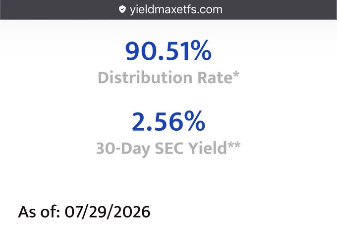 This image from yieldmaxetfs.com displays a 90.51% Distribution Rate and 2.56% 30-Day SEC Yield as of 07/29/2026, likely for $MSTY, showcasing the high yield that the post is referencing as a reason to convert from $STRC and time a position build-up at current low price levels.