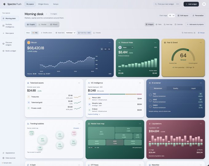 Spectre Push dashboard titled 'Morning desk' displaying cryptocurrency market data including Bitcoin at $68,420.18, Protocol Value widgets, Fear & Greed index, tokenized assets, AI screener, trending bubbles, market heat map, and liquidations.