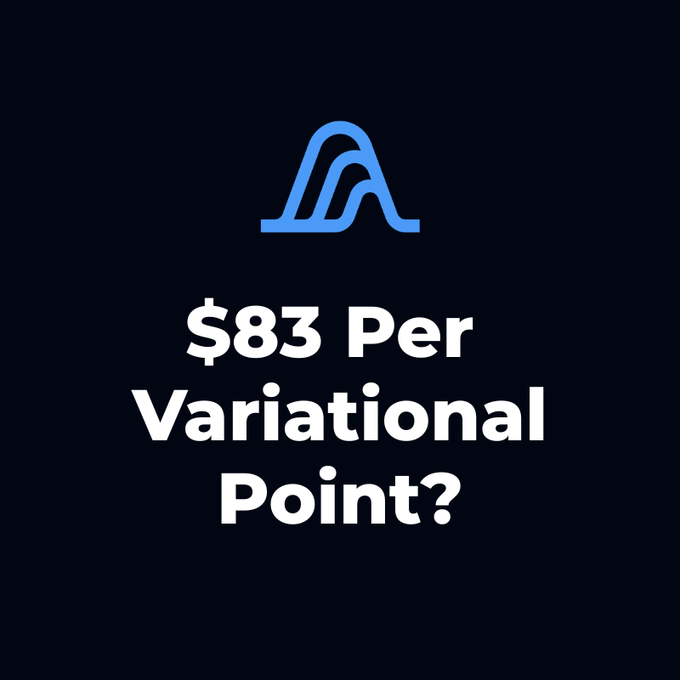 A stylized blue "A" logo sits above bold white text reading "$83 Per Variational Point?" on a dark background. The image serves as a thumbnail highlighting the post's analysis estimating the dollar value of each point in Variational's token generation event.