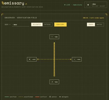 A dark-themed emulator v4 interface titled 'semissary v4' displays a 'Declination & Velocity Verification Field' with control elements like 'CLIMB', 'DESCEND', 'SUBMIT', and 'KICK FLIP'.