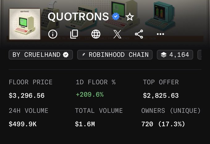 A dark-themed NFT marketplace listing for the 'QUOTRONS' collection by Cruelhand on the Robinhood Chain, showing a floor price of $3,296.56, a 1D floor change of +209.6%, and 720 unique owners.