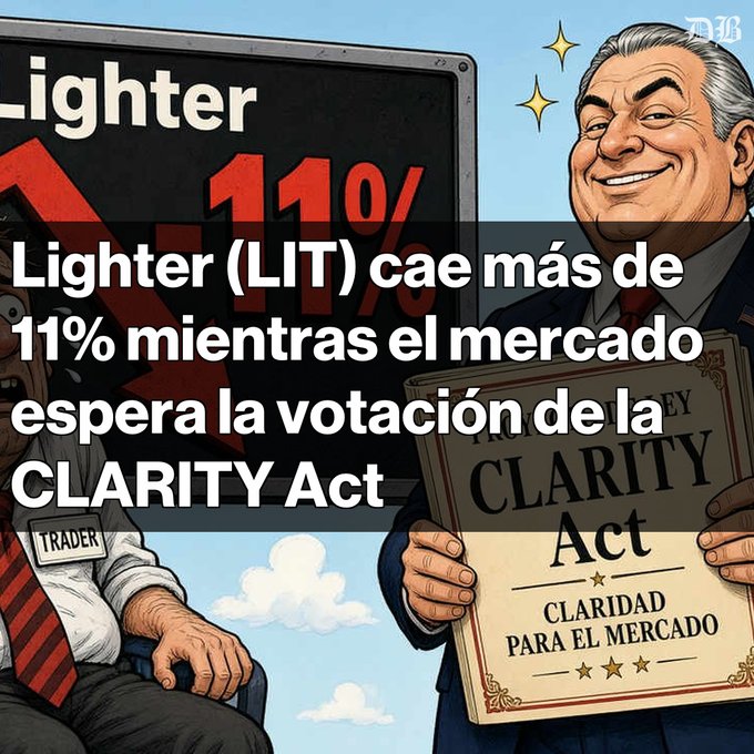 A news graphic featuring a cartoon character holding a "CLARITY Act" document with the headline "Lighter (LIT) cae más de 11% mientras el mercado espera la votación de la CLARITY Act".