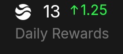 The image shows a post with an upward-pointing arrow, indicating that the user has earned 13 daily rewards. The post also mentions that the user's daily rewards are currently at 1.25 points. This information suggests that the user has been actively participating in a daily rewards program and has accumulated 13 points for their efforts.