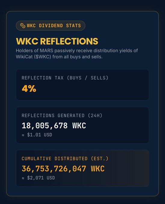 The image shows a screenshot from a website, specifically an information page about WMCC Reflections. The main content of the image is a table with two columns, one labeled "Statistics" and another titled "WMCC Reflections". There are numbers in both columns that appear to be statistics or data related to WMCC Reflections. In total, there are eleven rows displaying the relevant information for WMCC Reflections. The text displayed on this page provides details about WMCC Reflections and its benefits, which could potentially be useful for those considering investing inWMCC Reflections.
