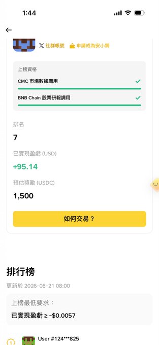 Screenshot of a Chinese crypto app showing listing eligibility requirements including CMC market data usage and BNB Chain stock research rating, with a ranking of 7, $95.14 USD profit, and 1,500 USDC estimated reward.