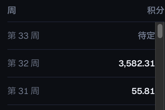 A screenshot of a points history table showing weekly earnings: Week 33 marked as "待定" (pending), Week 32 with 3,582.31 points, and Week 31 with 55.81 points, illustrating the recent point earnings mentioned in the post about Predictfun's weekly rewards.