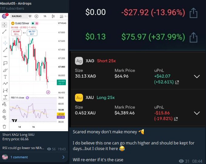 A trading interface screenshot showing a short XAG/long XAU position on Gold/Silver, with a chart on the left and details indicating a 52.61% profit on the silver short and a 19.82% loss on the gold long.