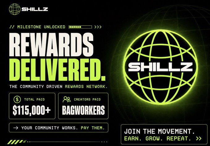 A promotional graphic for 'SHILLZ' displaying 'MILESTONE UNLOCKED', 'REWARDS DELIVERED.', 'TOTAL PAID $115,000+', and 'CREATORS PAID BAGWORKERS' with a green wireframe globe logo.