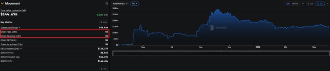 The image features a screenshot of a stock chart with various stock ticker symbols displayed over time, and an overlay containing some financial data about the stocks shown on the chart. The primary focus of the image is the chart itself, which appears to be part of a larger document or webpage that includes information about different stock projects. 

In addition to the main screenshot, there are several smaller elements present in the image, such as a text box with information and a red X on it. These elements likely provide further context or explanations related to the chart and its associated data. The layout of these features suggests that the viewer is looking at a comprehensive financial analysis for different stocks, with a strong emphasis on movement and trends within the stock market.
