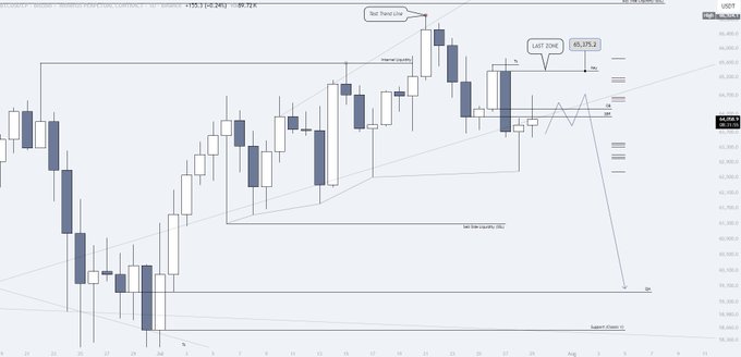 TradingView candlestick chart for US30 showing a 'Bear Formation' with X marks highlighting a potential short setup near all-time highs.