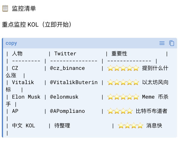 The image shows a monitoring checklist for tracking key KOLs (Key Opinion Leaders), featuring crypto influencers like CZ (@cz_binance), Vitalik Buterin (@VitalikButerin), Elon Musk (@elonmusk), and AP (@APompliano), each rated 5 stars for importance, with notes on what they typically discuss—such as CZ for price commentary, Vitalik for Ethereum trends, Elon Musk for "Meme tokens," and AP as a "Bitcoin evangelist." This relates to the post as it appears to be from a meme-focused crypto trader (likely "中文 KOL" or meme watcher) who references Elon Musk's meme influence, suggesting they'll share insider info while monitoring Musk's tweets for meme coin signals.