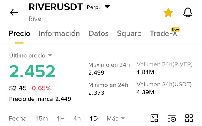 A cryptocurrency trading screen showing RIVERUSDT Perp with a last price of 2.452 ($2.45, -0.65%), a 24h high of 2.499, low of 2.373, and 24h volumes of 1.81M RIVER and 4.39M USDT.