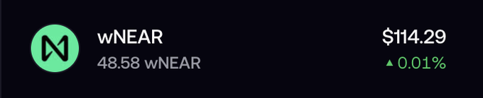 A crypto price display showing wNEAR at $114.29 with a 0.01% gain, showing a balance of 48.58 wNEAR.