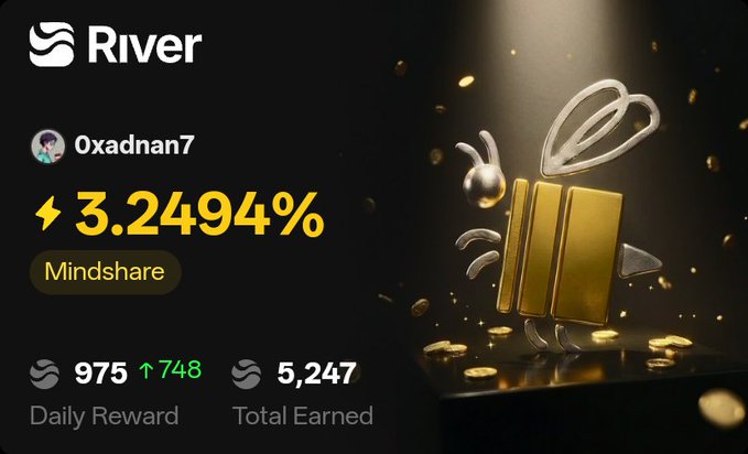 A digital dashboard displaying 'River' branding, a user profile 'Oxadnan7', a 3.2494% Mindshare rate, 975 Daily Reward, and 5,247 Total Earned, alongside a golden 3D graphic.