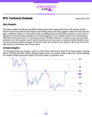 A webpage showing 'BTC Technical Outlook' with daily insights about Bitcoin and Bitcoin dominance, accompanied by a price chart with a downward trend.