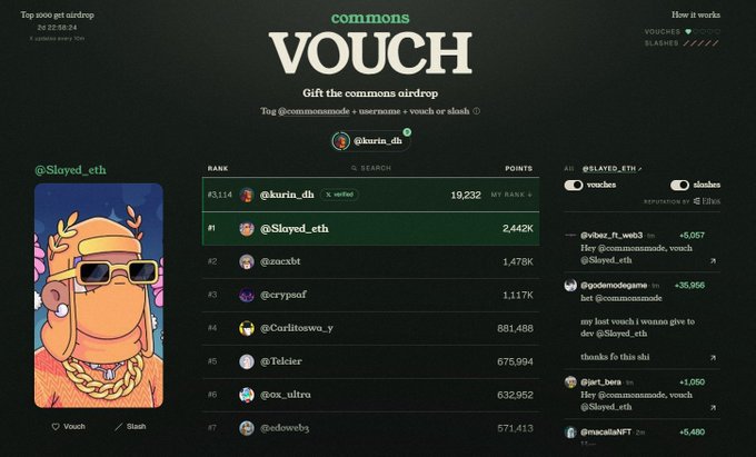 A screenshot of a 'commons VOUCH' leaderboard page, showing a ranking list with usernames like @Slayed_eth and @kurin_db, points such as 19,232 and 2,442K, and a 'VOUCHES' and 'SLASHES' section on the right.