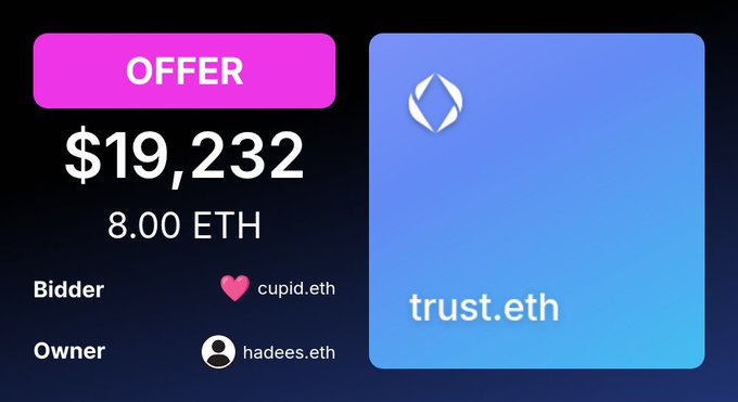 A digital offer card displaying 'OFFER $19,232 / 8.00 ETH' for the ENS name 'trust.eth', listing the bidder as 'cupid.eth' and the owner as 'hadees.eth' on a blue gradient background.