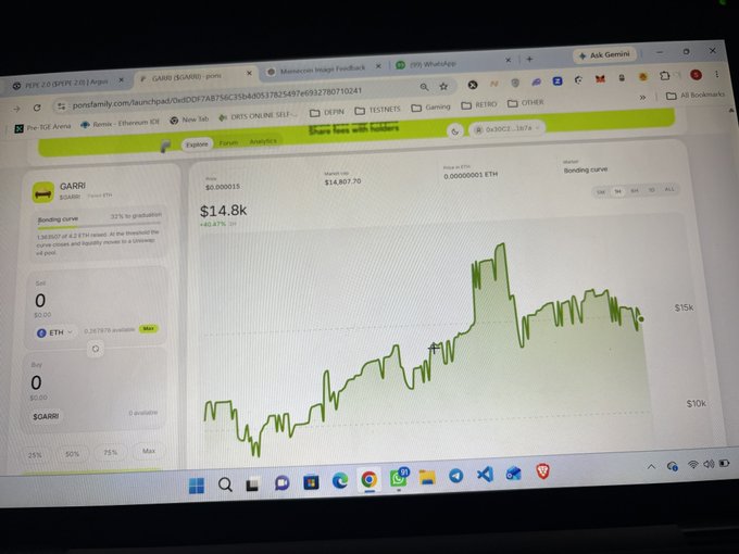 A computer screen displays a bonding curve chart for the $GARRI token on ponsfamily.com, showing a price of $14.8K (+40.67%) after reaching its all-time high. The interface includes the contract address (0xdDDF7AB756C35b4d0537825497e6932780710241) and a green price history graph illustrating the token's upward trend and subsequent pullback from its ATH.