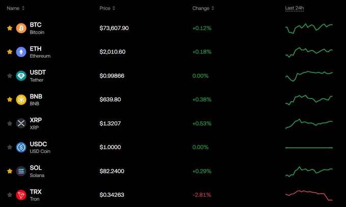 The image features a computer monitor displaying an extensive graph of various Bitcoin prices against time, including Bitcoin and Ether. The text in the image provides information about these cryptocurrency markets, such as the price of Bitcoin at $69, the price change over time, and the Ethereum price of $17.41. This chart displays the fluctuations in price and market trends for both Bitcoin and Ethereum.