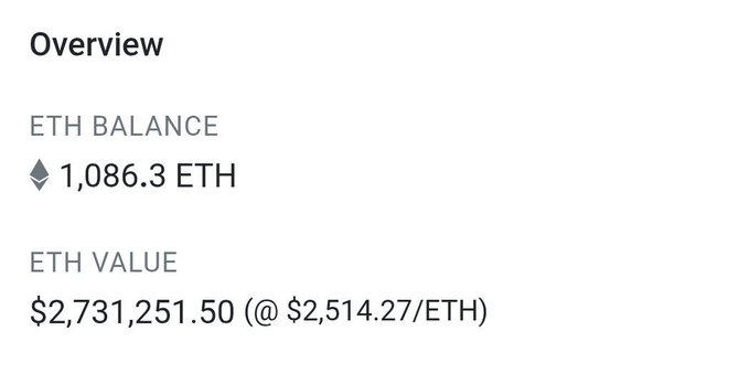 A cryptocurrency portfolio overview showing an ETH balance of 1,086.3 ETH valued at $2,731,251.50 at $2,514.27/ETH.