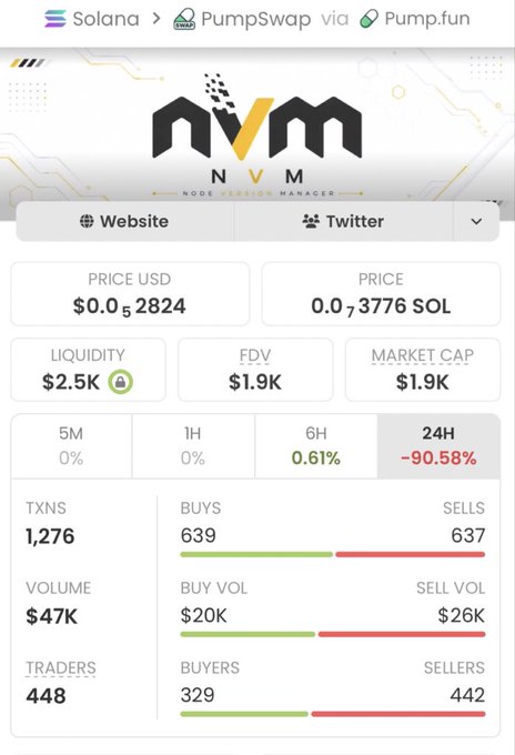 A DexScreener-style token page for 'NVM' (Node Version Manager) on Solana via PumpSwap/Pump.fun, showing price $0.052824, liquidity $2.5K, FDV $1.9K, and a -90.58% 24H change.