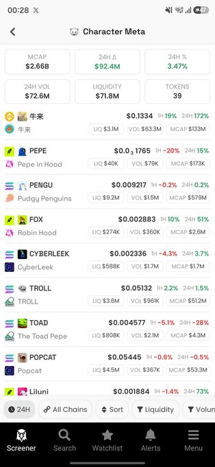 A Character Meta rankings screen showing meme tokens like 牛来 ($2.66B MCAP), PEPE ($63.3M LIQ), PENGU, FOX, CYBERLEEK, TROLL, TOAD, POPCAT, and Liluni with their prices and metrics. The image serves as the current Character Meta leaderboard to highlight the post's speculation about which Pi ecosystem DApp—like the suggested PiPet—might first break into these top rankings when PiDEX goes live.
