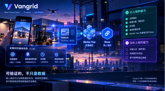 A promotional graphic for Vangrid displaying Real World Data verification technology, featuring a forklift, smartphone, Merkle Tree, and Base blockchain icons with Chinese text.