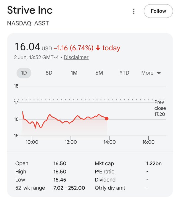 The image features a screenshot of a stock market app with a line graph displaying the prices of a particular stock over time, specifically tracking the price of a cryptocurrency called NBTC from Jun 15 through Aug 16. The text at the bottom of the photo says "ASST" which could indicate that it is related to some news or event impacting the stock market. There is also information about an announcement made by a company and how this affects the value of their cryptocurrency, showing the ups and downs in its price over time.