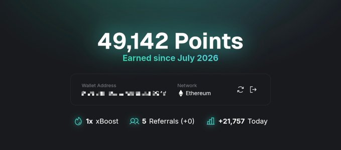 A dark-themed dashboard screenshot displaying '49,142 Points Earned since July 2026' with an Ethereum wallet address, 1x xBoost, 5 Referrals, and +21,757 points today.