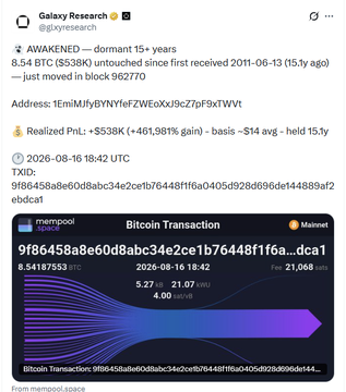 A Twitter/X post from Galaxy Research (@glxyresearch) about a dormant Bitcoin address active for 15+ years moving 8.54 BTC, including a mempool.space transaction graphic showing a large outflow of 21.068 BTC.