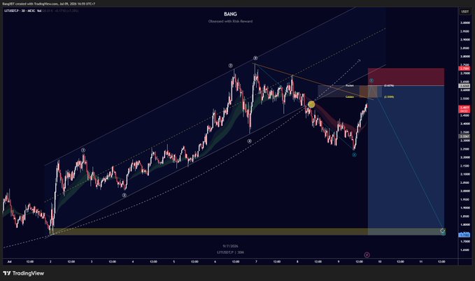 A TradingView chart of $LIT (USDT) on a 30-minute timeframe shows a short setup with the price currently at 0.4790 (-0.59%), breaking out of a parallel channel near the 2,627 resistance zone with a bearish short plan targeting lower support around 2.56.