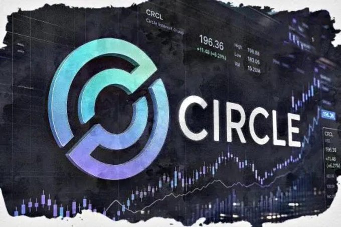 A stylized graphic displays Circle's logo alongside stock ticker data showing CRCL at $196.36 (+11.46, +6.21%) with a candlestick chart background, visually reinforcing the company's milestone of receiving OCC approval to establish Circle National Trust and integrate USDC stablecoin infrastructure into the traditional U.S. financial system.