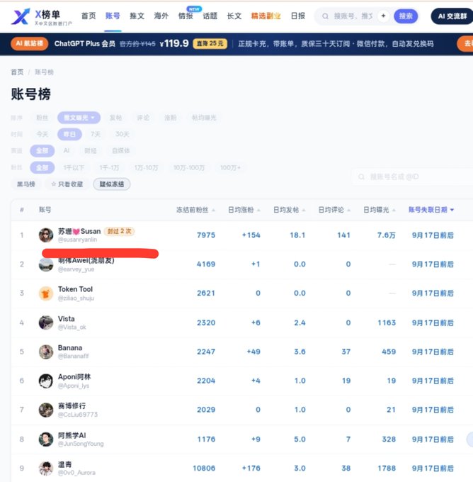 The image shows a Chinese X (Twitter) leaderboard ranking "account deaths" with user @苏爽♥Susan (@susan_yelin) ranked #1 with 7,975 followers and noted as being "carried away" twice, followed by other accounts like 新伟Awei, Token_Tool, and Vista at lower follower counts, illustrating the post's claim about tracking banned/suspended accounts in the crypto community.