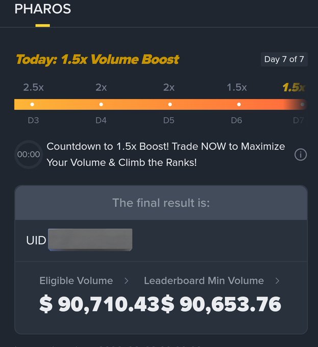 The image features a Binance Alpha token evaluation report with details of the current competition results. It seems that the participant's initial value for their token was $9,711.40, which represents a loss of $91,853.46 from the tokens' initial worth. This information is shown in text within the screen where it appears as UID.