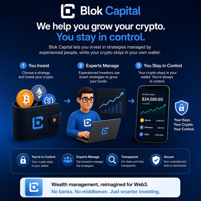 An infographic for 'Blok Capital' promoting 'Wealth management, reimagined for Web3' with text 'We help you grow your crypto. You stay in control.' and showing a three-step process: You Invest, Experts Manage, You Stay in Control, featuring crypto wallet icons.