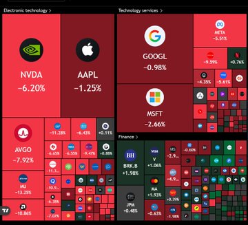 The image features an infographic with colorful squares that display logos for various companies, such as Apple, Google, and Facebook. The squares represent the change of ownership or value within these companies during a recent event. One square shows that the Google company's value dropped significantly over the past few days, while another squares indicate losses in other areas like bitcoin and stock markets. The image emphasizes how rapidly assets have fallen and provides a snapshot on what happened in just a short period.