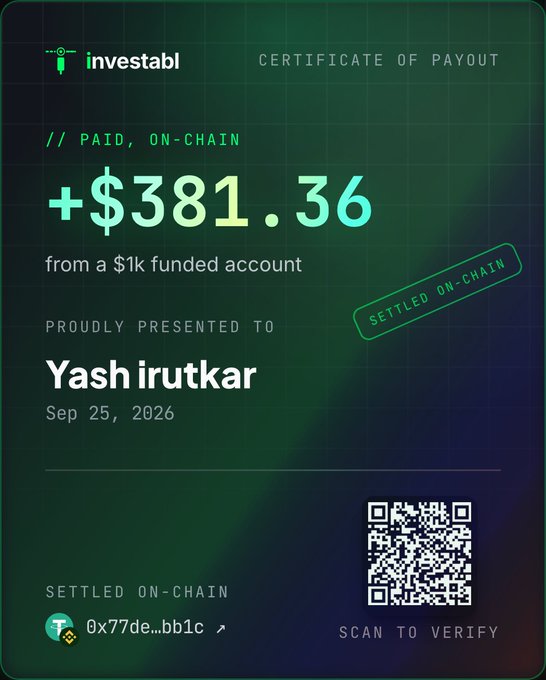 A digital 'CERTIFICATE OF PAYOUT' from investabl showing '+ $381.36 from a $1k funded account' paid to 'Yash irutkar' on Sep 25, 2026, marked 'SETTLED ON-CHAIN' with a QR code and transaction hash.