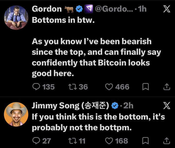 The image shows two contrasting tweets: Gordon (@Gordo...) declaring "Bottoms in btw... Bitcoin looks good here," followed by Jimmy Song replying, "If you think this is the bottom, it's probably not the bottpm [bottom]." The accompanying post highlights the classic timeline contradiction where bearish Bitcoin commentators suddenly turn bullish at market lows, reflecting the "nobody knows" uncertainty echoed in the tweet exchange.