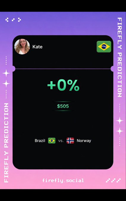 A Firefly Prediction app screen showing user 'Kate' predicting on Brazil vs. Norway with a +0% return on a $505 wager.