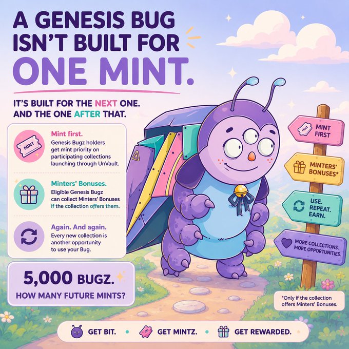 The image is a colorful promotional graphic featuring a cute purple caterpillar-like creature wearing a bell collar, alongside text explaining the benefits of Genesis Bugz NFTs. The headline reads "A GENESIS BUG ISN'T BUILT FOR ONE MINT," followed by key features: mint priority through UnVault, Minters' Bonuses eligibility, and repeat opportunities, with a callout showing "5,000 BUGZ" and the tagline "GET BIT. GET MINTZ. GET REWARDED" at the bottom.
