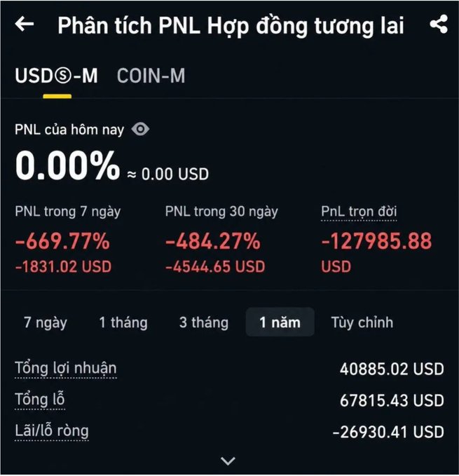 A Binance futures PNL analysis screen showing severe losses: 7-day PNL -669.77% (-$1,831.02), 30-day PNL -484.27% (-$4,544.65), and all-time PNL of -$127,985.88, with a 1-year net loss of -$26,930.41 USD.